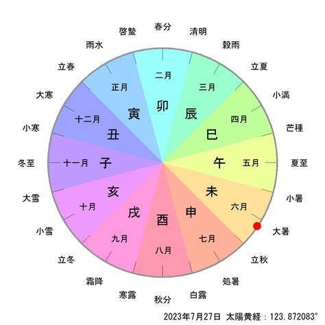 閏月計算|暦月・節月データベース